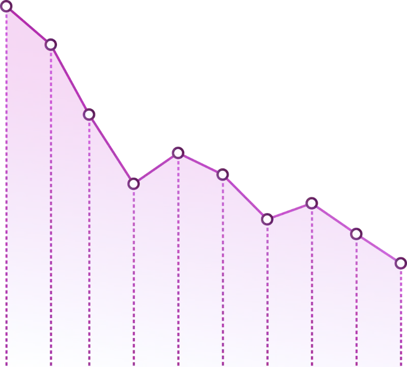 chart going down